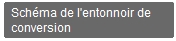 Schéma Entonnoir de conversion Schéma Entonnoir de conversion