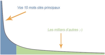 Longue traine blog Longue traine blog