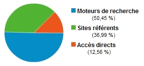 sources sources